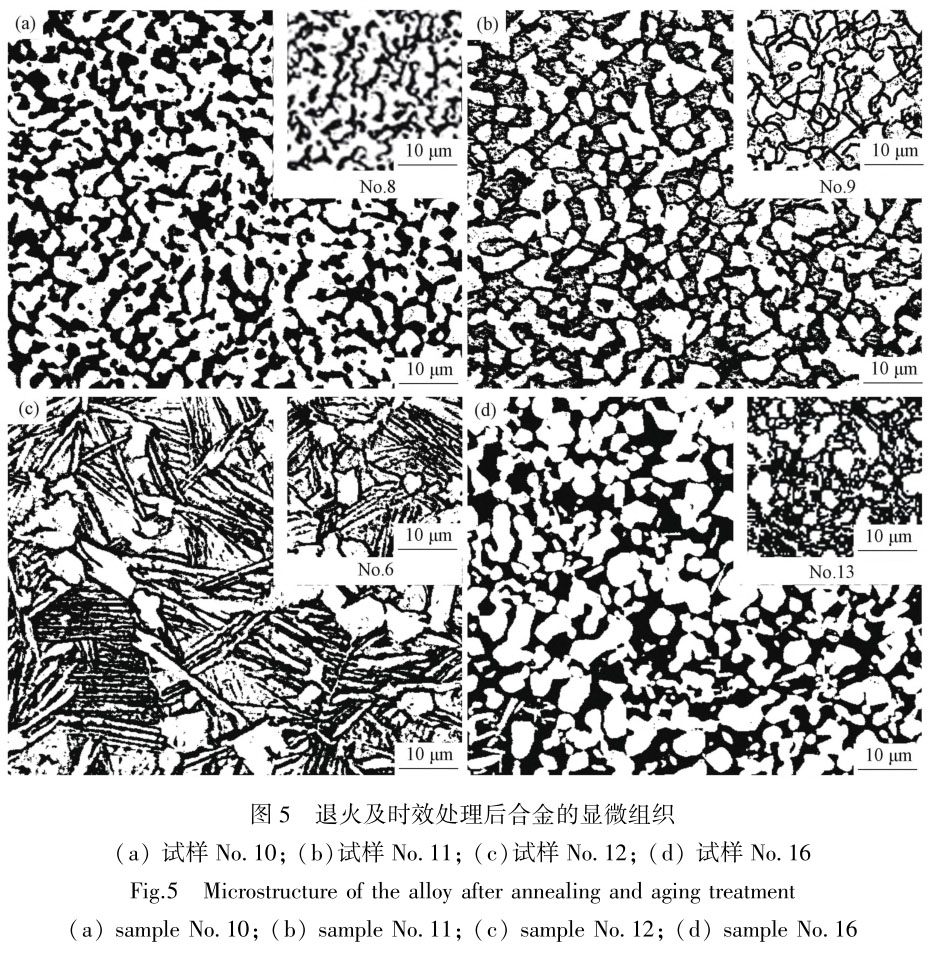 熱處理對不同形變工藝鈦合金棒材顯微組織與性能的影響 熱處理對不同形變工藝鈦合金棒材顯微組織與性能的影響