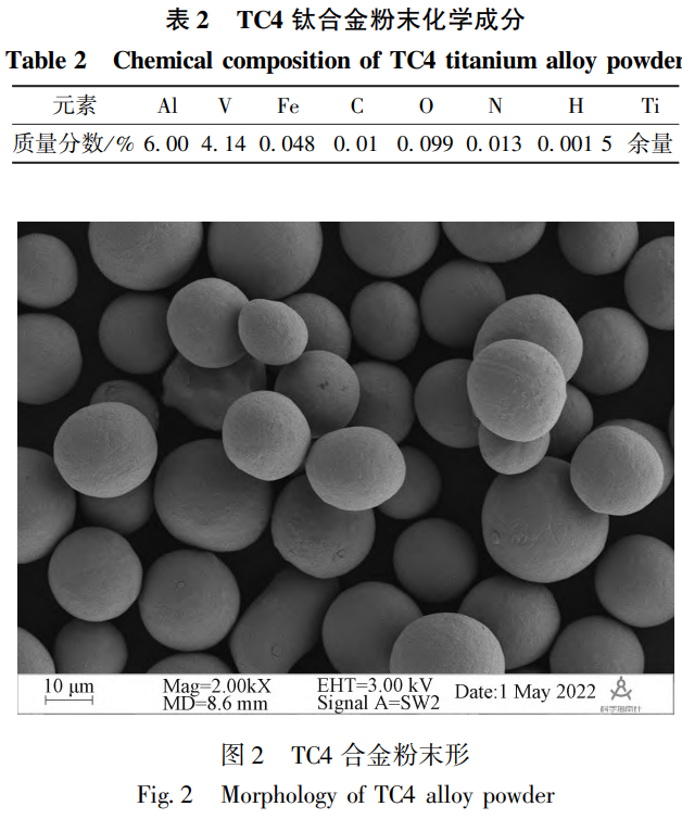 等激光能量密度下選區(qū)激光熔化TC4鈦合金的表面形貌和硬度 等激光能量密度下選區(qū)激光熔化TC4鈦合金的表面形貌和硬度